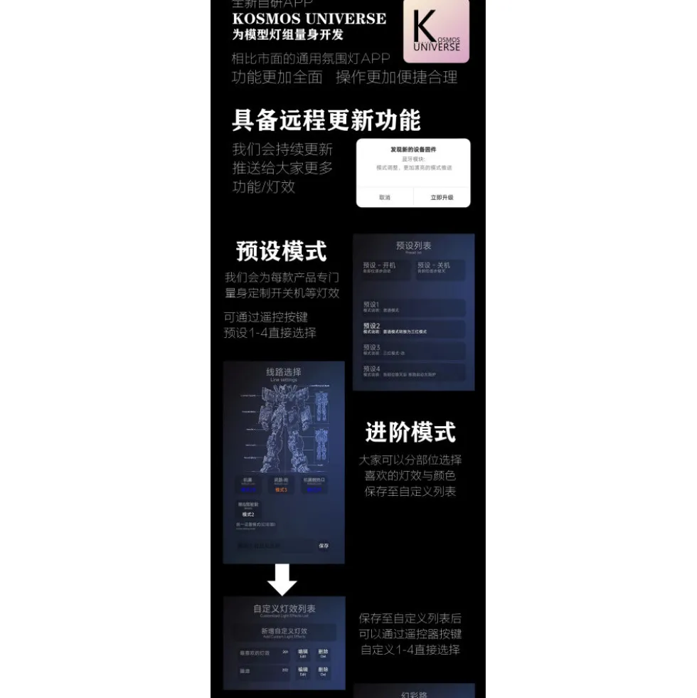 LED KOSMOS 1/100 MGEX Strike Freedom